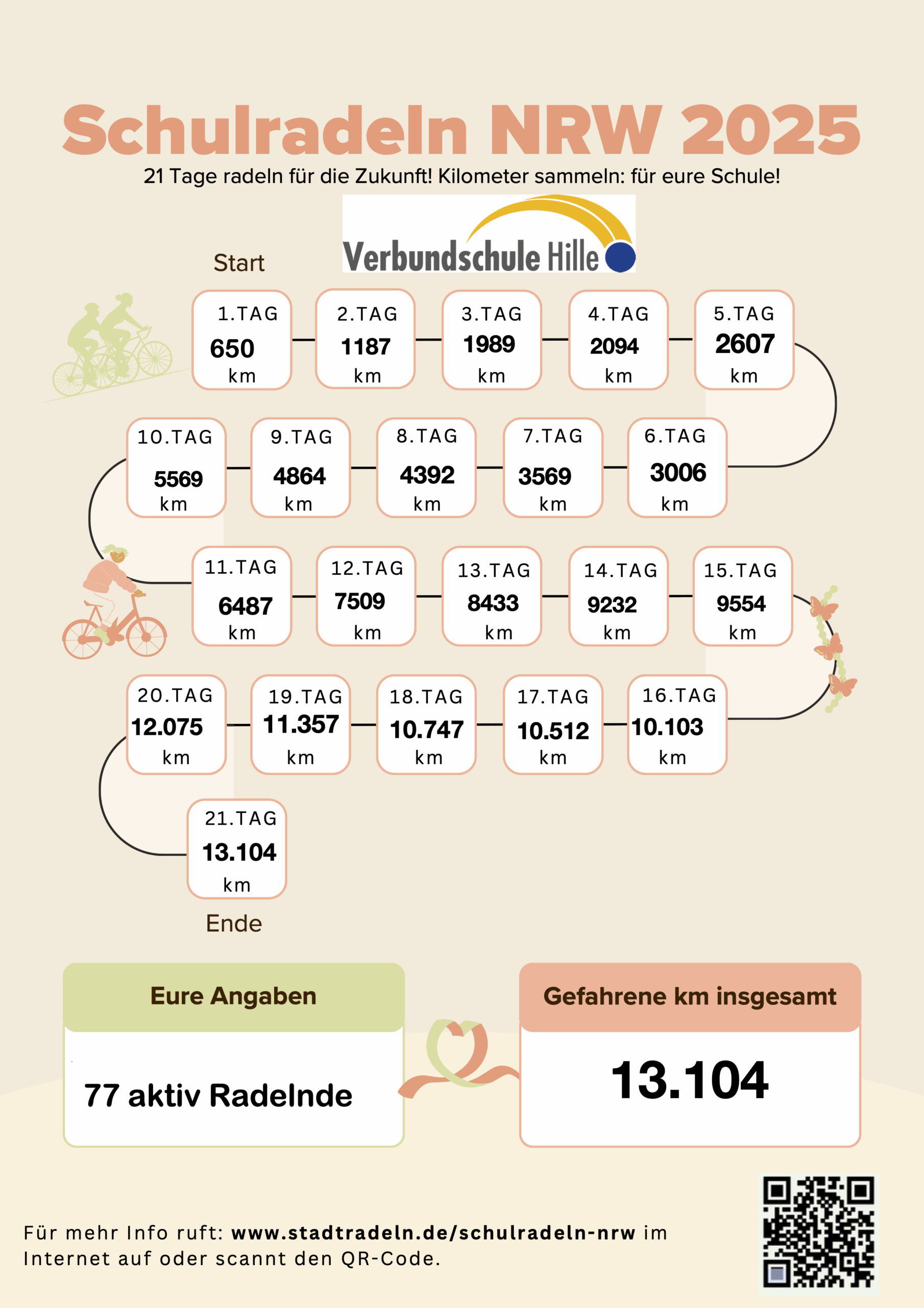 2025_Kilometer_Schulradeln final